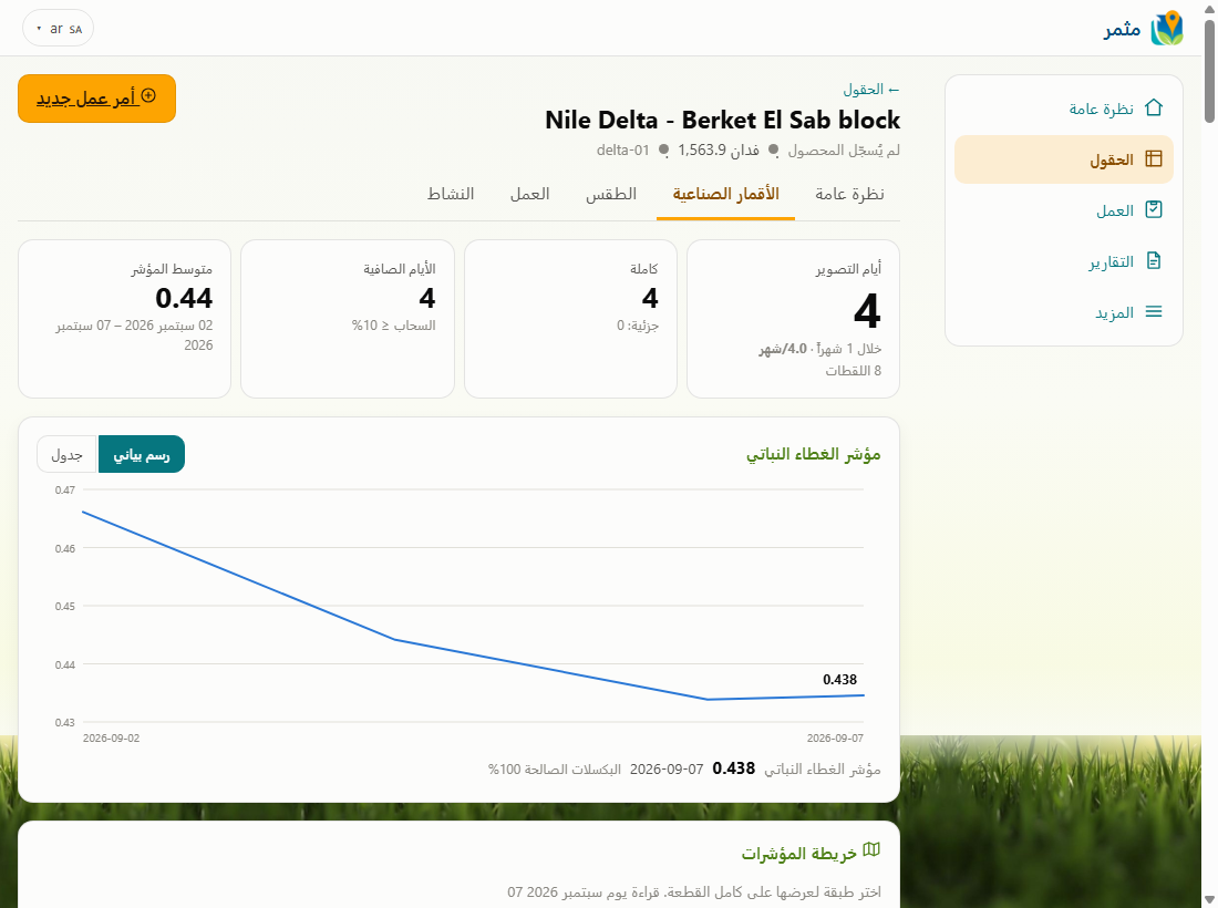 اعرف أين تركز في الزيارة